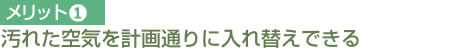 メリット① 汚れた空気を計画どおりに入れ替えできる