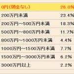 頭金なしで家を建てる