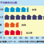 居心地が悪いから壊す