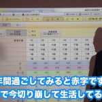 手堅く住宅ローンを組んだのに家計が赤字になるワケとは【前編】