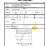 リノベーションだと気密数値を出しづらいのはなぜ？